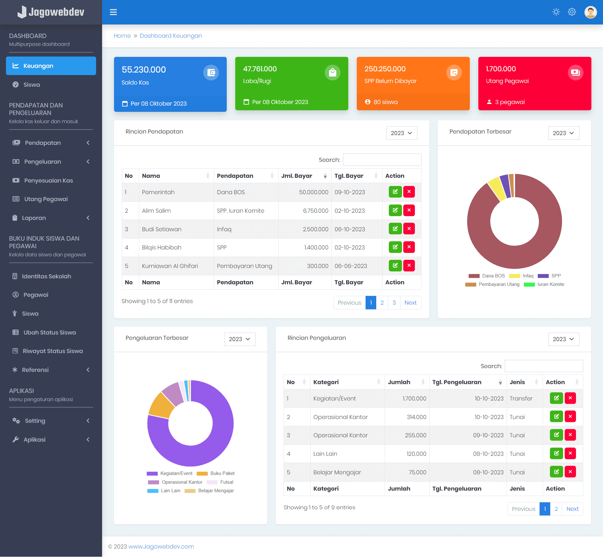 Dashboard Keuangan